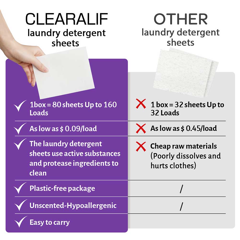 CLEARALIF Detergente para ropa en hojas 64 cargas, lavanda