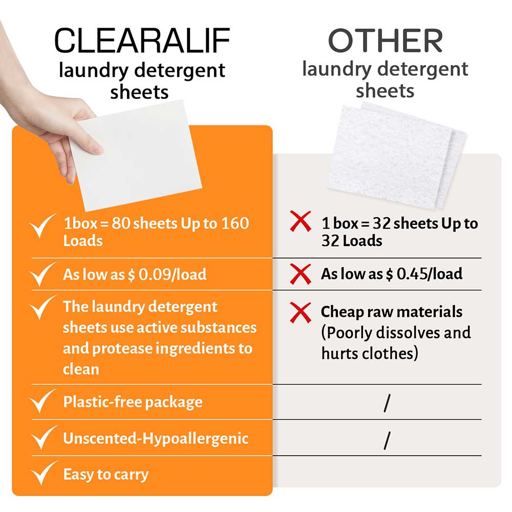 CLEARALIF Hojas de detergente para ropa 64 cargas, naranja