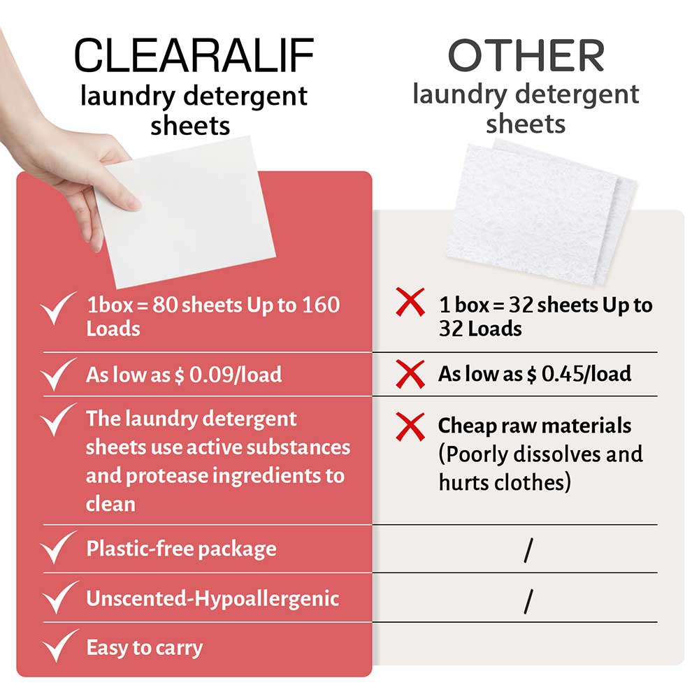 CLEARALIF Hojas de detergente para ropa 64 cargas, Magnolia