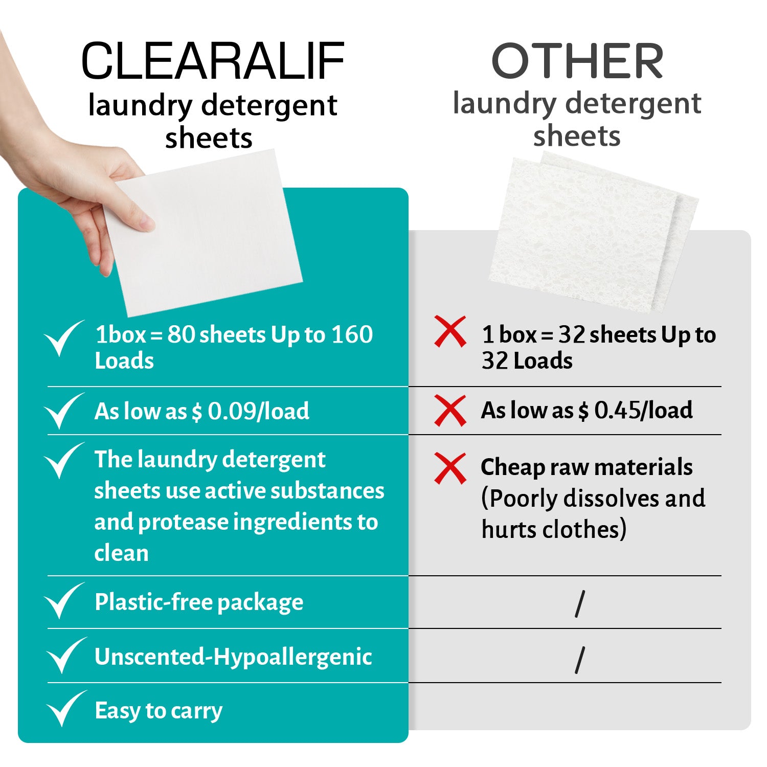 Clearalif Ocean Breeze Laundry Detergent Sheets